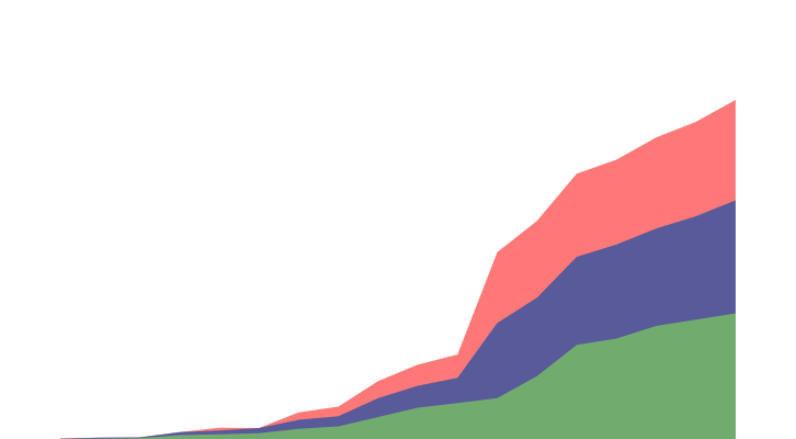 Market Graph
